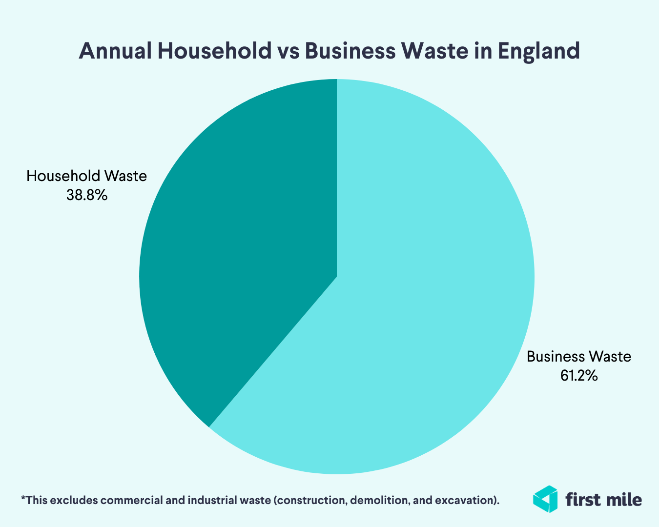 Read our impact report